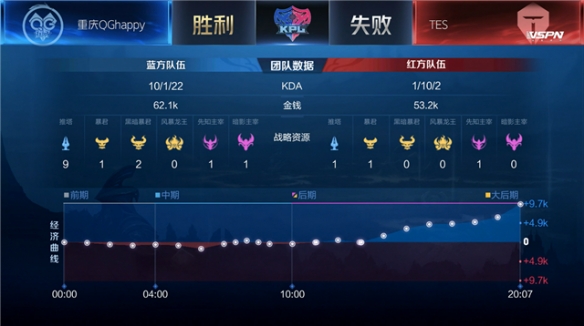 根据ESP